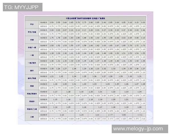 澳门足球盘分析与投注策略探讨助你赢得更多比赛收益